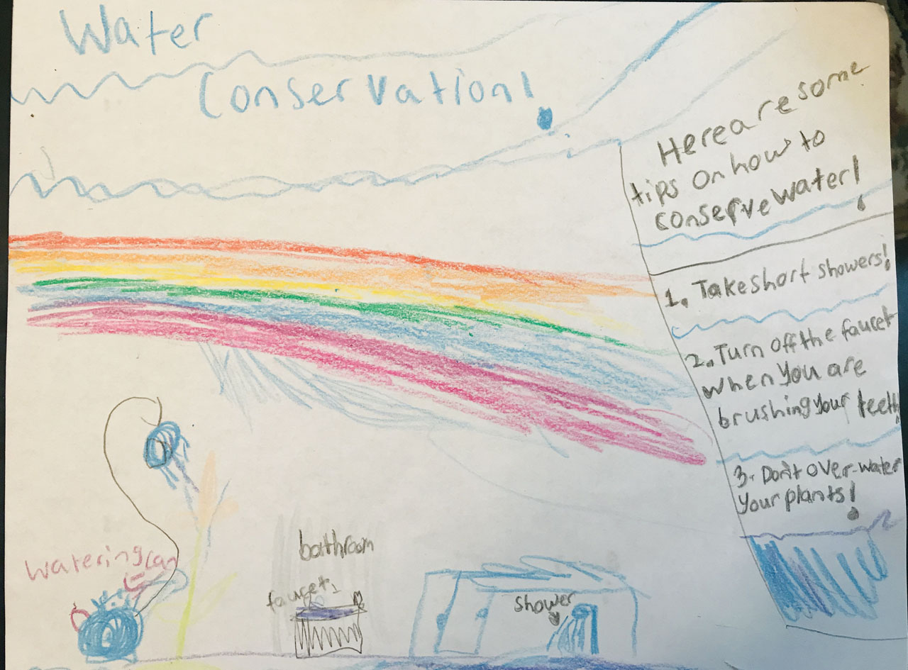 SAVE WATER” Theme – Drawing by Children